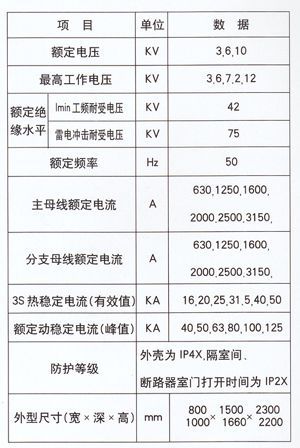 KYN28-12型戶內(nèi)金屬鎧裝抽式開關設備